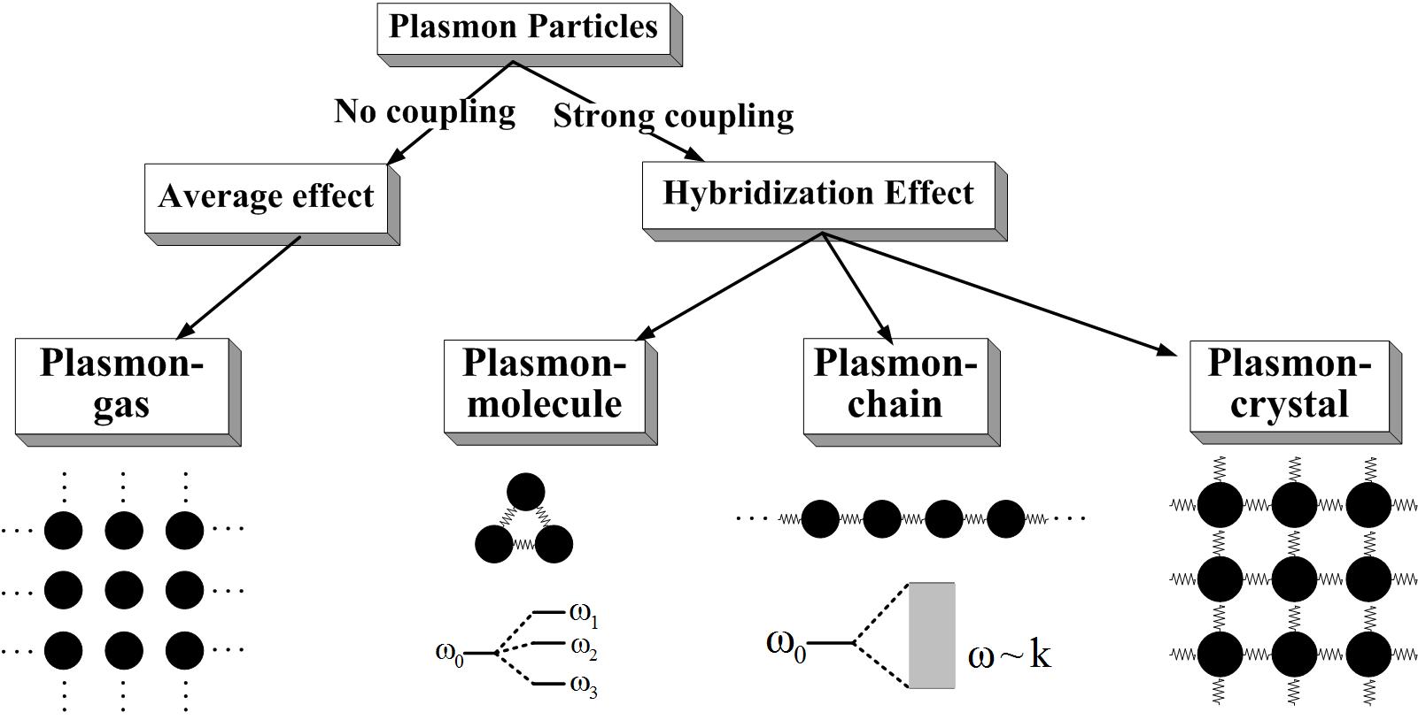 coupled_plasmon