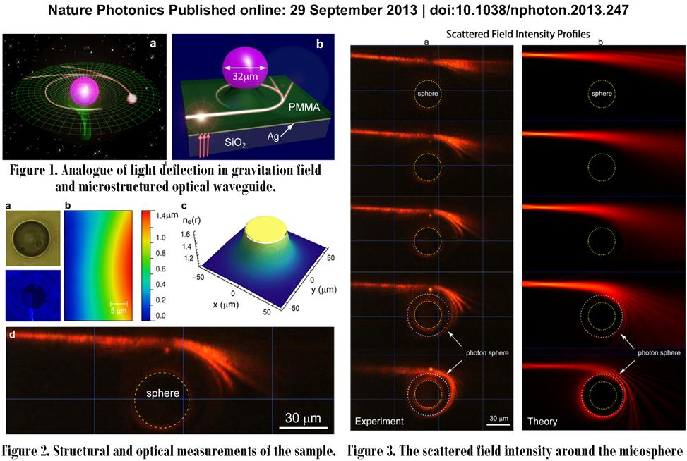 transformation_optics