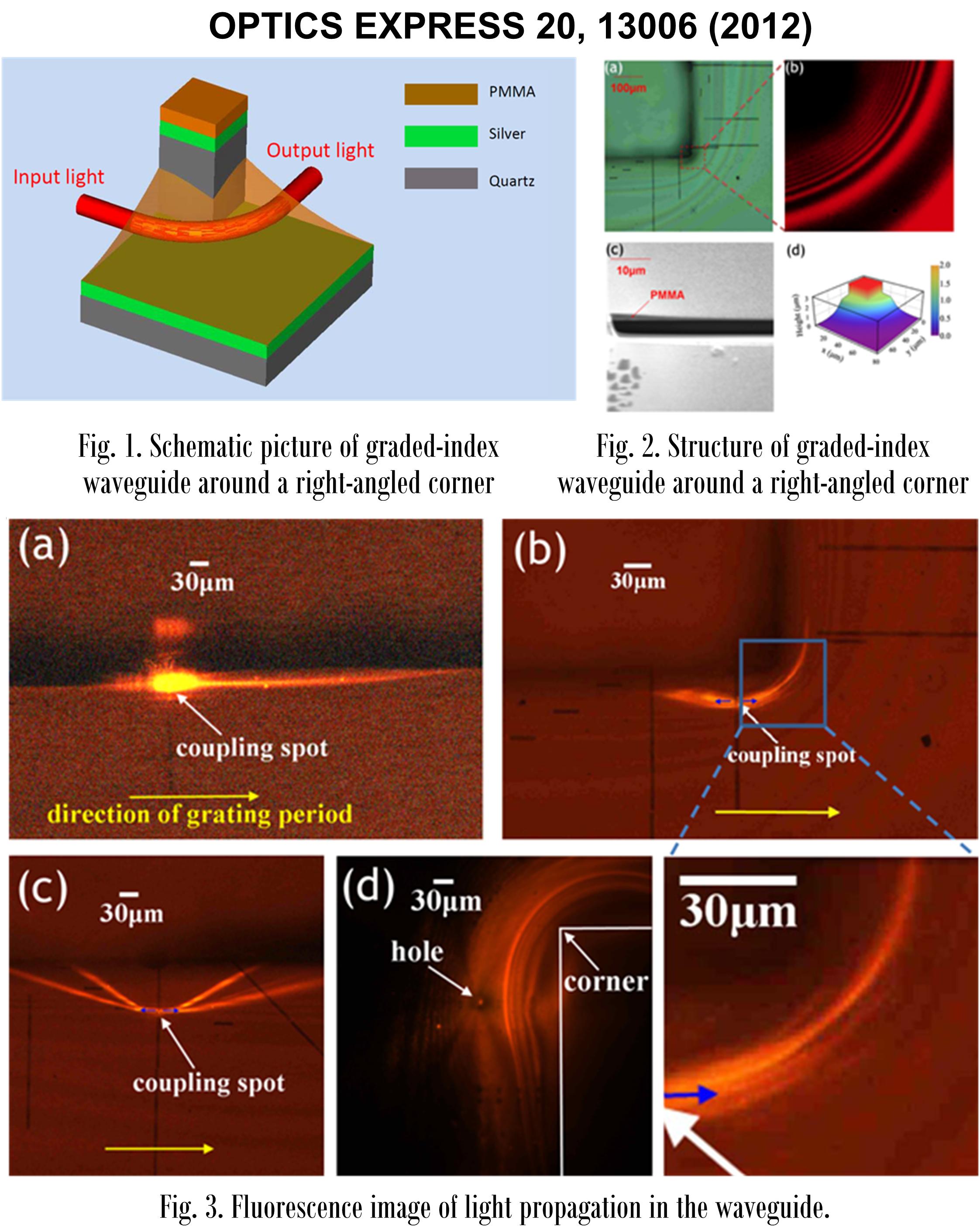 transformation_waveguide